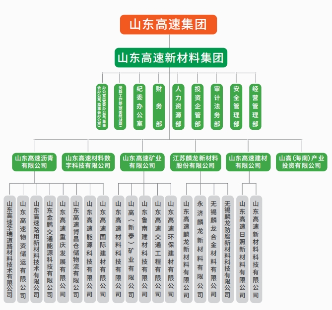 组织架构
